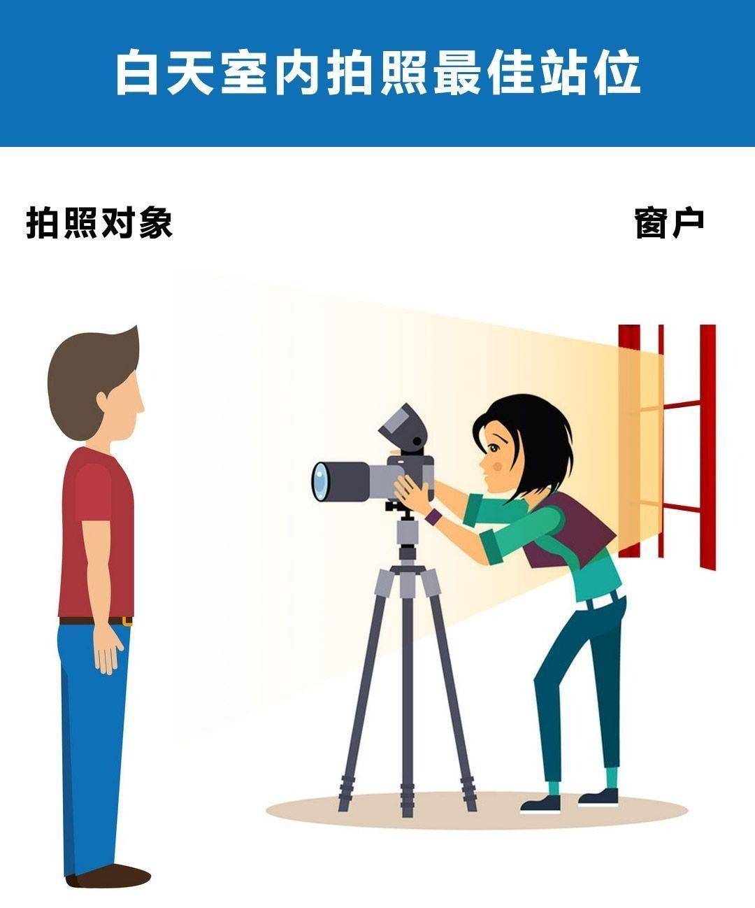 手机怎么拍出好看的证件照